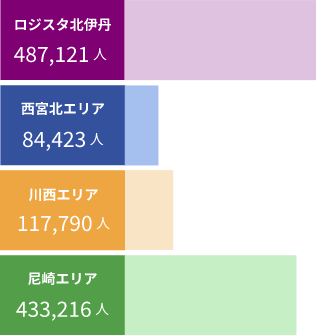 労働者人口