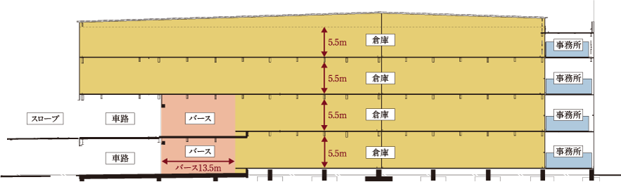 断面図